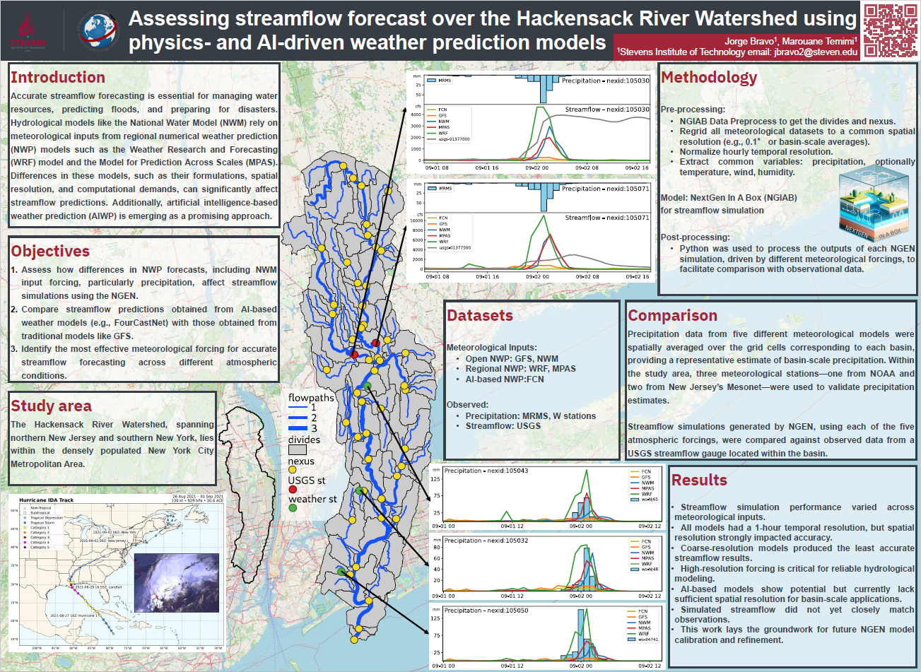 A poster, titled "Assessing streamflow forecast over the Hackensack River Watershed using physics- and AI-driven weather prediction models".