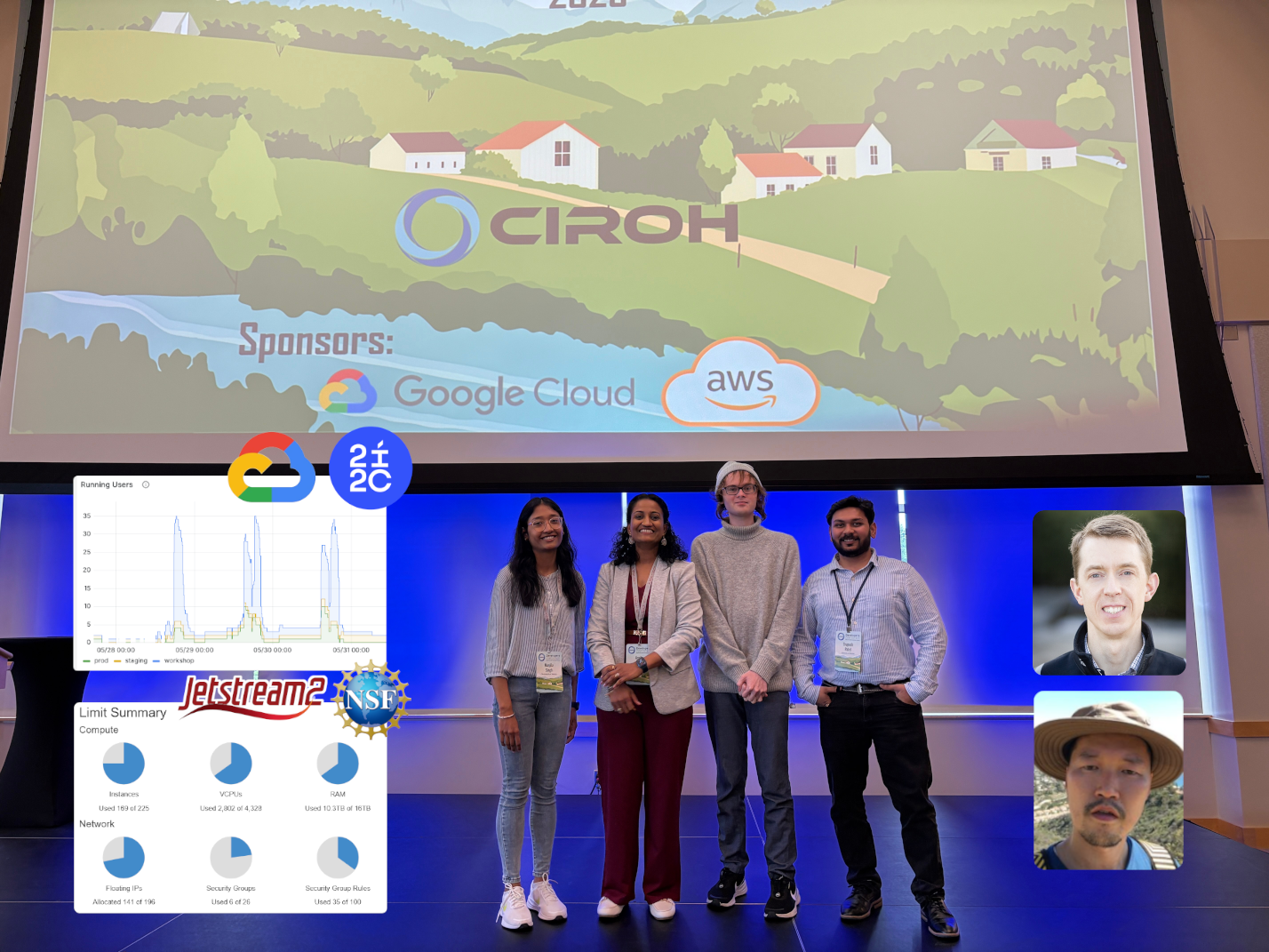 Image of CIROH's Research Cyberinfrastructure and DevOps team. On the left, two graphs are shown depicting usage for the Google Cloud-2i2c and Jetstream2 environments.