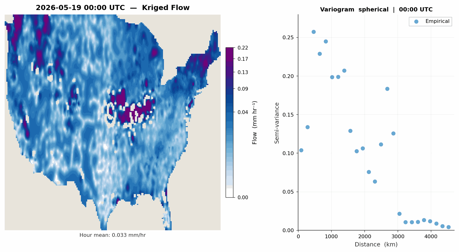 Hourly kriged streamflow and variogram across CONUS