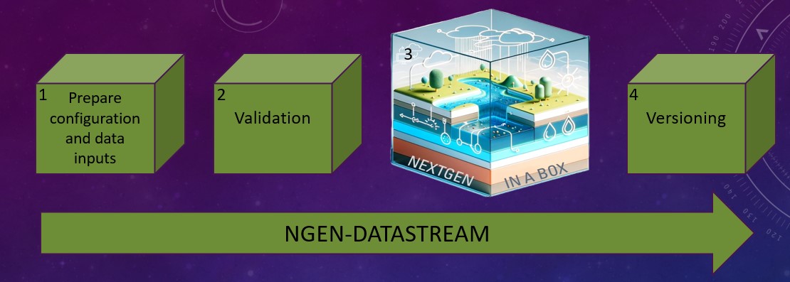 CIROH Cloud User Success Story