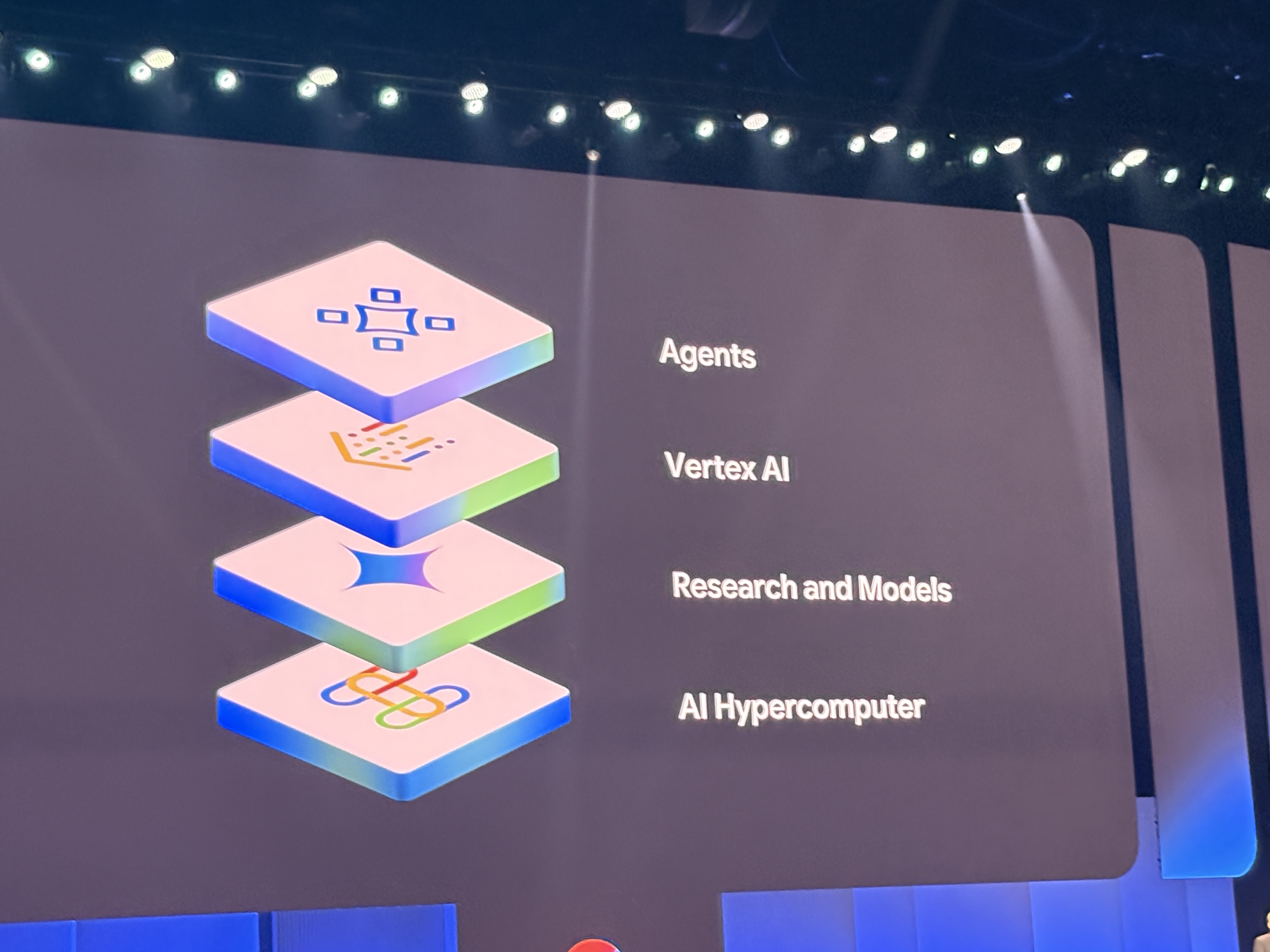 Slide depicting Google's AI stack