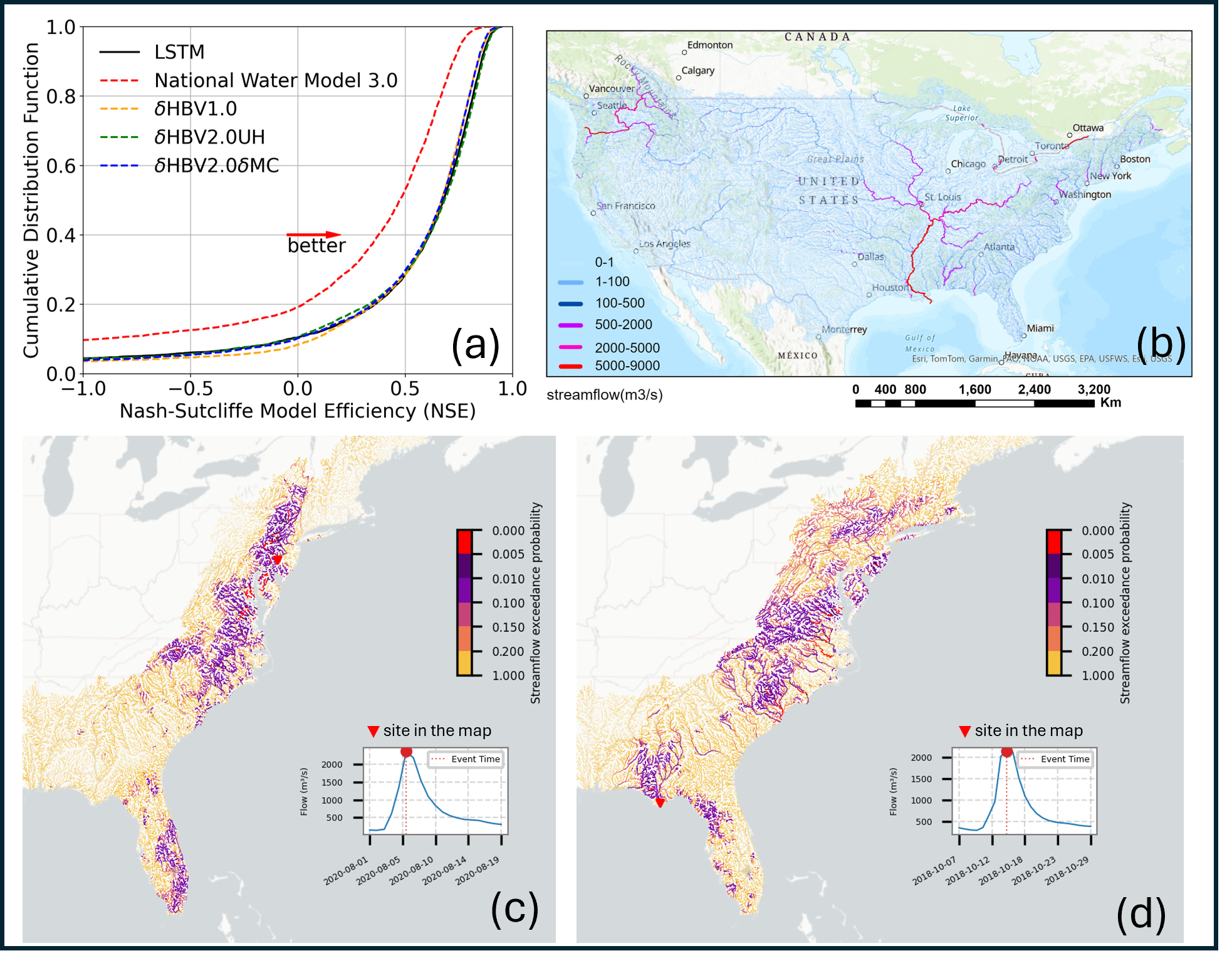 δHBV2.0: How NGIAB and Wukong HPC Streamlined Advanced Hydrologic Modeling