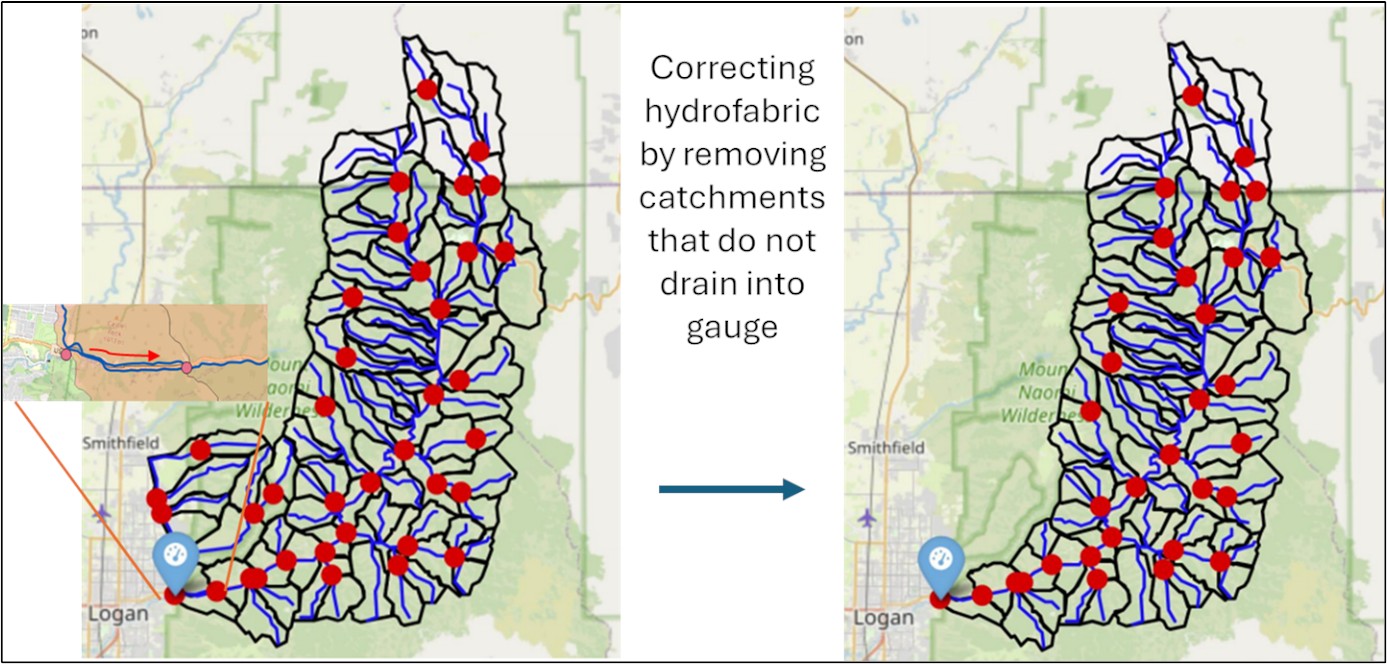 Cross-Institutional Collaboration Enhances Hydrologic Modeling in the Logan River Watershed