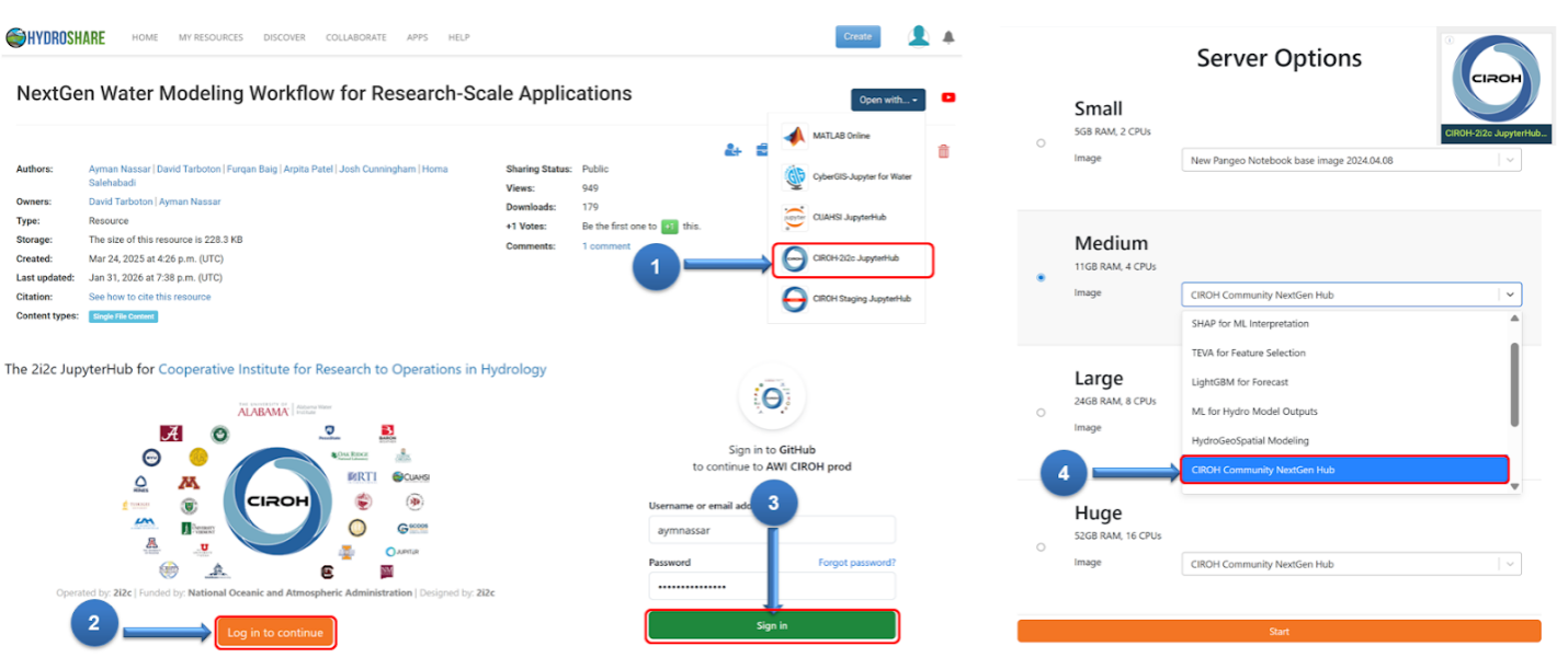 Picture of the CIROH-2i2c JupyterHub interface showing the Server Options page where users can select compute profiles and the CCNH image to launch a NextGen modeling environment in the cloud.