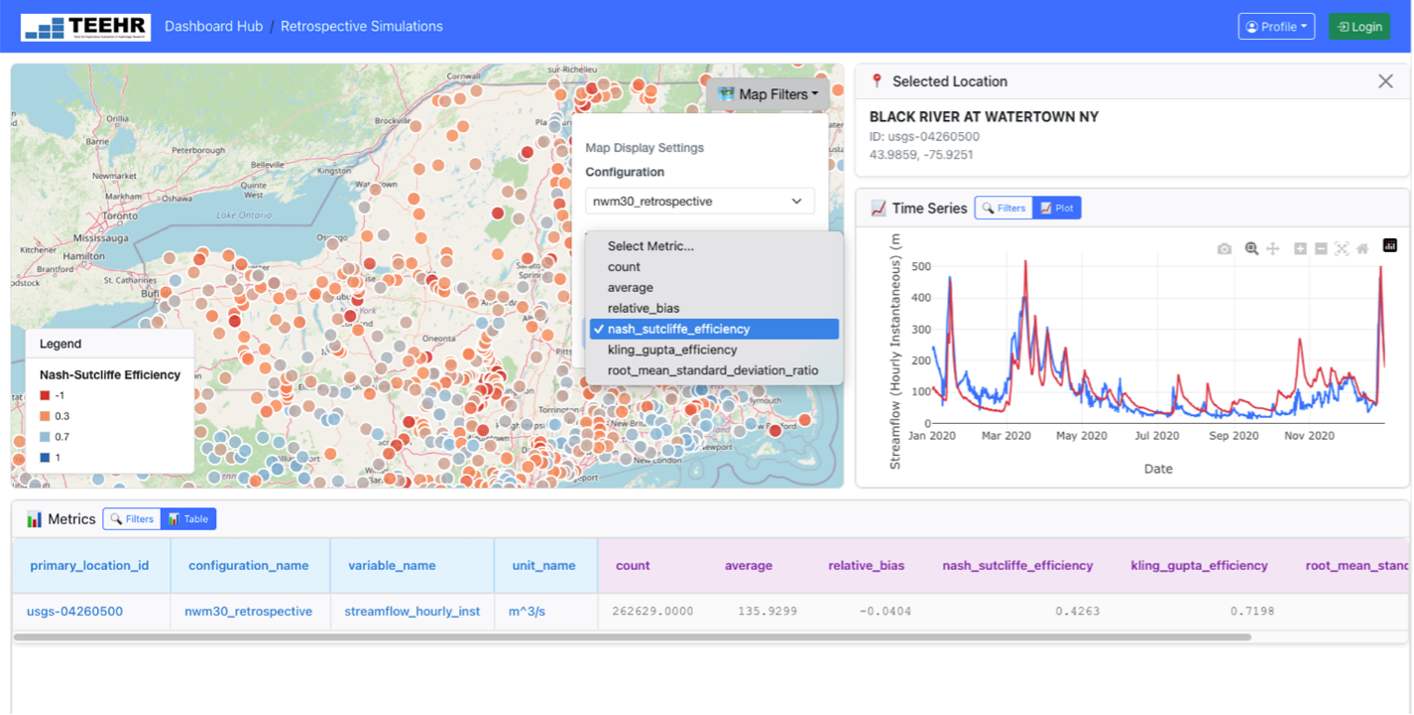 Screen capture of the retrospective model comparison dashboard