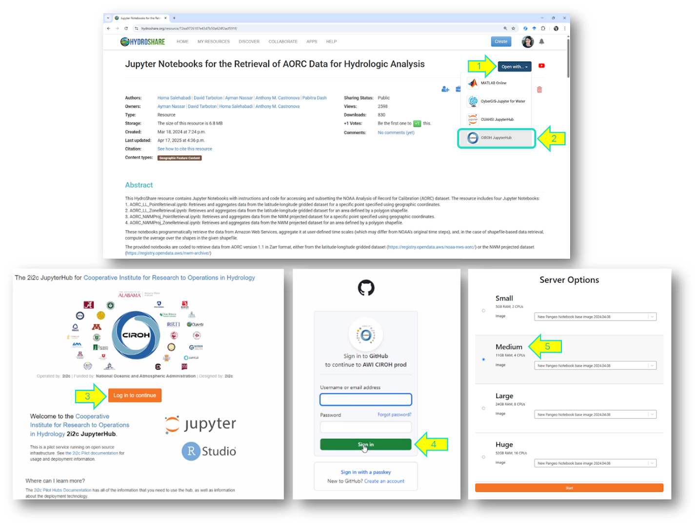 Screenshots depicting all steps of the HydroShare integration tutorial.